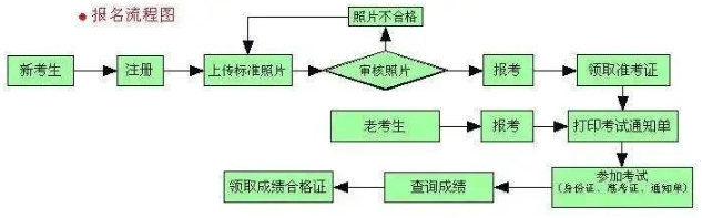 2023年10月上海自考报名官网网址：www.shmeea.edu.cn