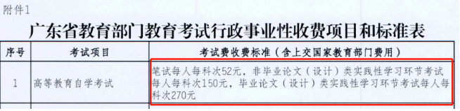 2023下半年广东本科自考报名收费标准是多少？报名费是？