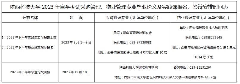 陕西科技大学2023年自考实践课、毕业论文及答辩时间安排