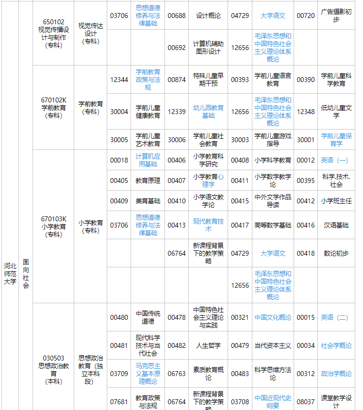 河北师范大学2023年10月自考网上报名官网入口（附各专业开考科目）