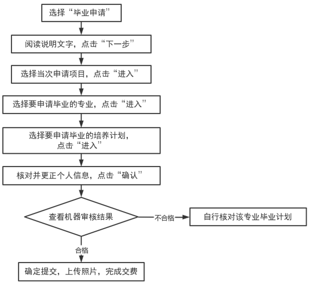 天津2023年自考毕业证书申请时间为6月19日12:00至21日17:00