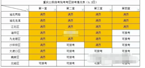 提醒！2023年10月自考网上报名需要抢名额的地区：上海、四川、重庆、广东