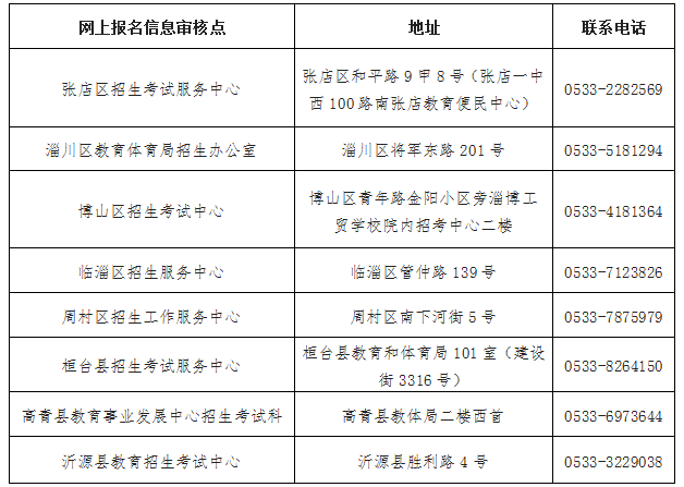 山东淄博市2023年10月高等教育自学考试报考公告