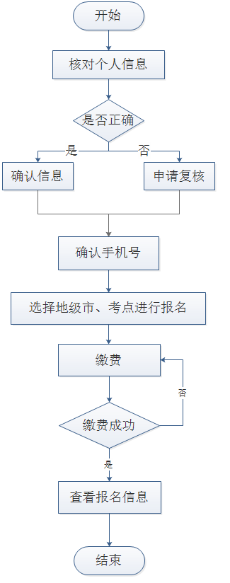 辽宁师范大学关于2023年7月自考本科学士学位外语考试报名的通知