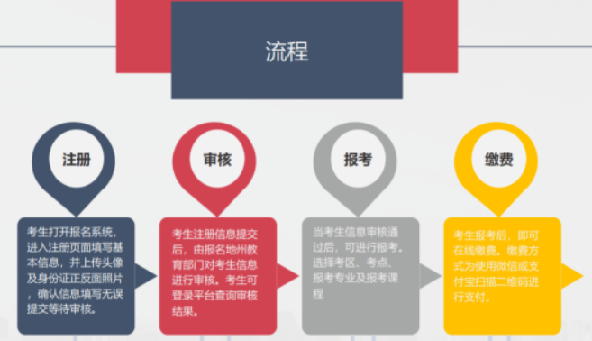 2023年10月（下半年）新疆自考如何报考？新疆自考报名时间是？
