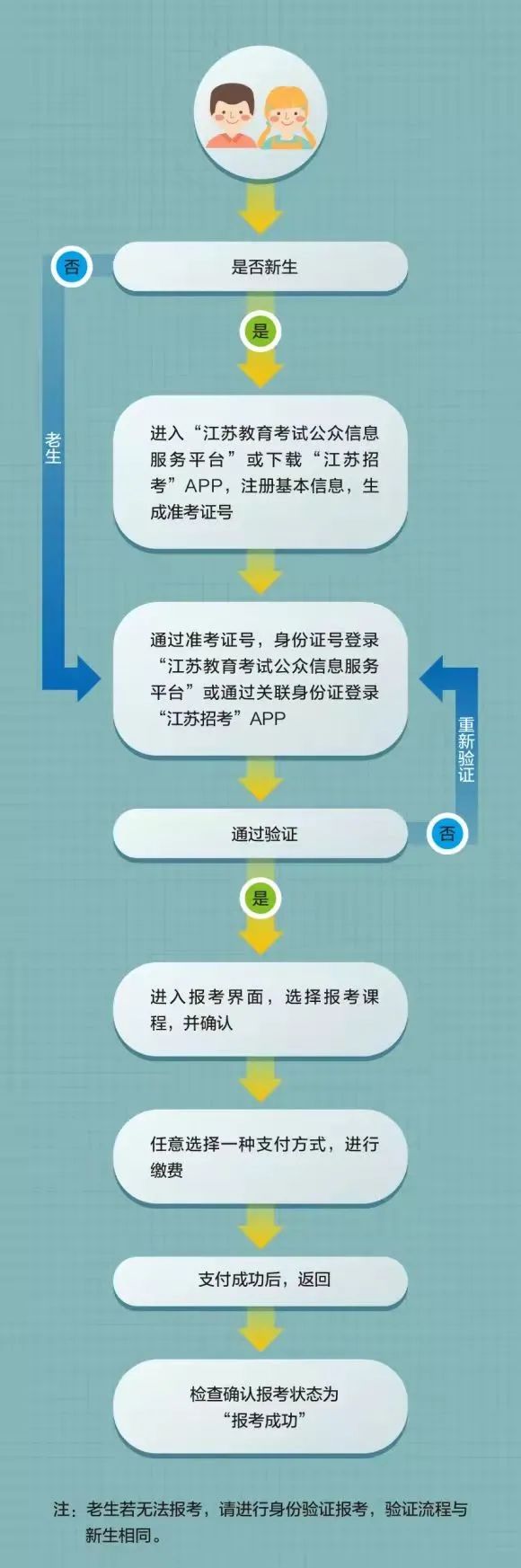 江苏自考网上报名系统什么时候开通？2023年10月考试