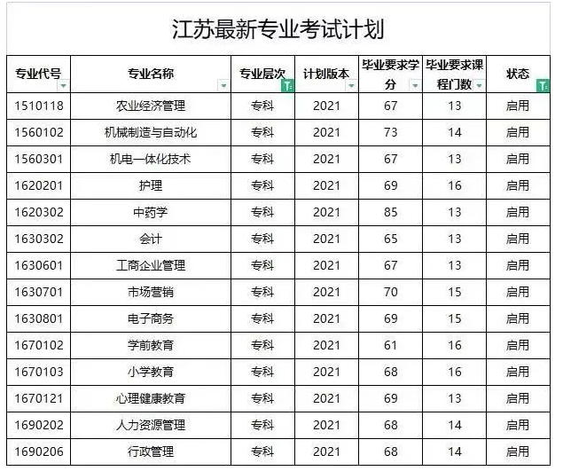 江苏自考大专有哪些专业可以报考？
