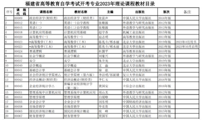 福建自考开考专业2023年理论课程教材目录