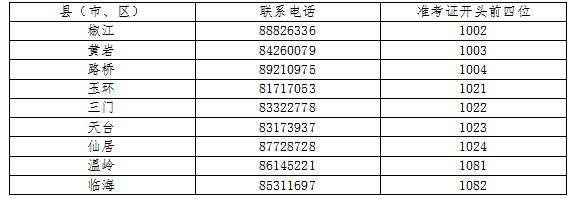 浙江台州市2023年10月自学考试网上报名（时间）公告已公布