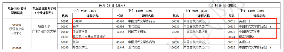 广东自考本科学历一次可以报考几科？如何搭配报考自考科目安排？