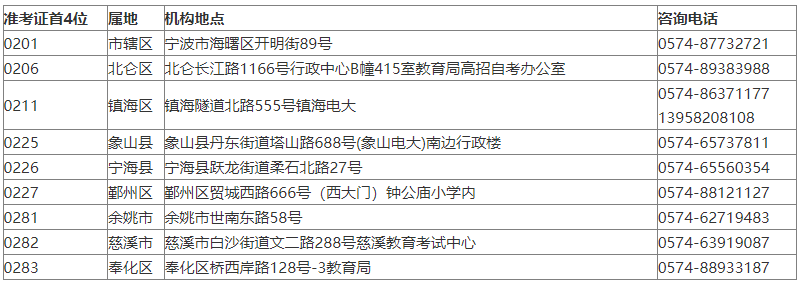 2023年10月浙江宁波自考网上报名时间已公布