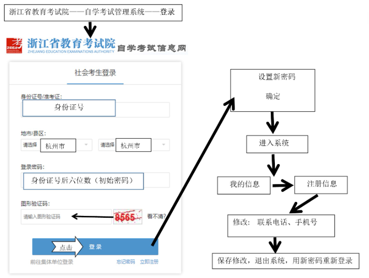 浙江杭州2023年10月高等教育自学考试报名时间确定