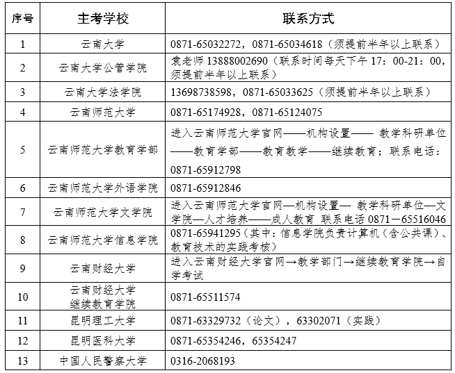 云南省2023年10月（第90次）高等教育自学考试报考简章