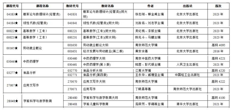 2023年10月江苏自考本科考试预计将于9月1日开始报考