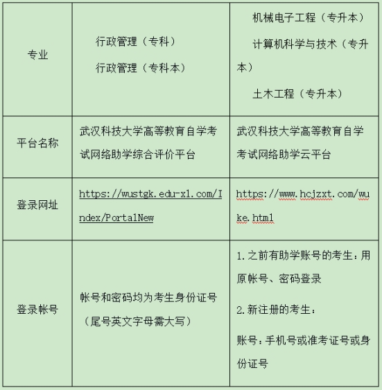 湖北省武汉科技大学2023年10月考期面向社会考生开展自学考试网络助学报名通知