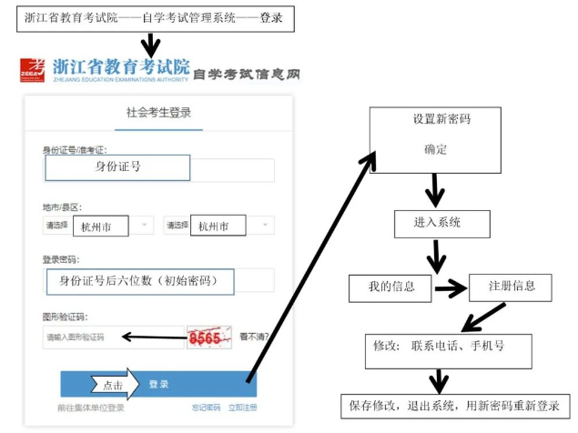 浙江工业大学自考报名官网入口是哪个？2023年10月