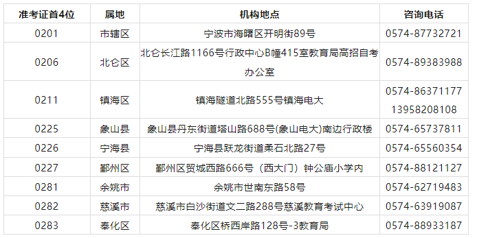 浙江省宁波市自考本科报名入口官网开通！2023下半年（10月）