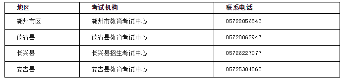 浙江省湖州市2023年10月本科自考网上报名官网入口什么时候开通关闭？
