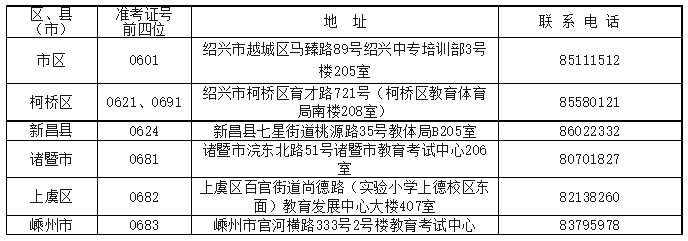 2023下半年（10月）浙江省绍兴市成人自考报名入口官网是？