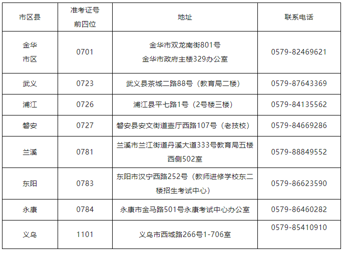2023下半年（10月）浙江省金华市成人自考自考官方网站是哪个？
