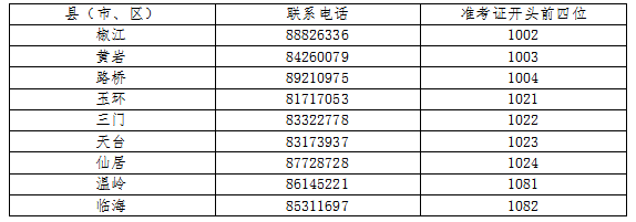 2023年10月浙江省台州市成人自考本科报名官网入口开通，7月7日关闭