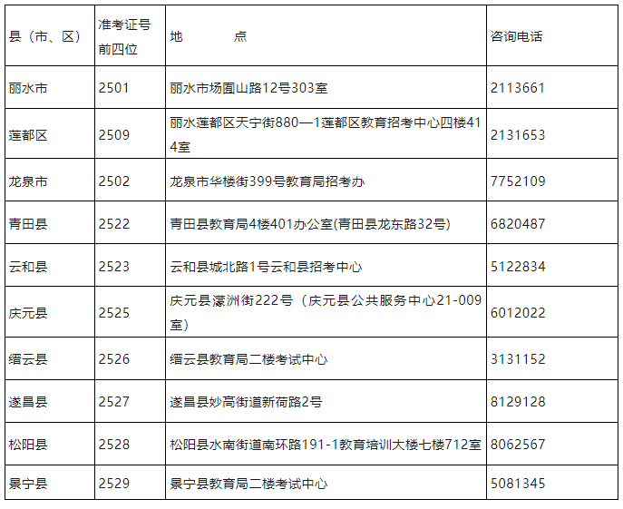 2023浙江丽水本科自考网上报名时间是？10月报名官网入口是？