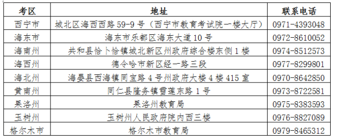 青海自考本科英语二免考条件是？
