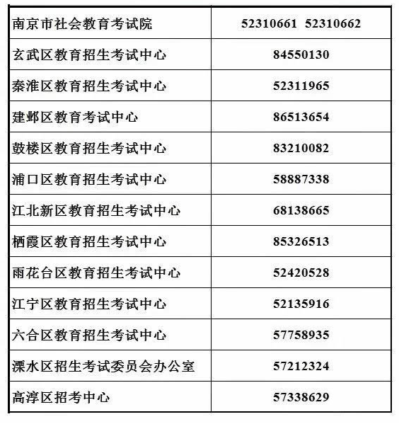 江苏南京2023年6月自学考试毕业证书领取通知