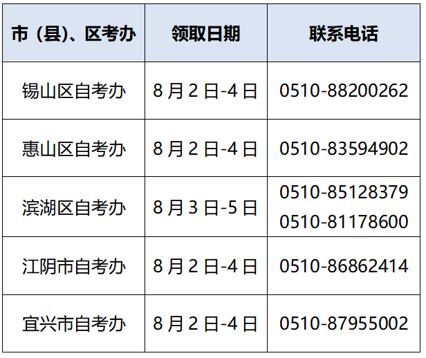江苏无锡市2023上半年自学考试毕业证书领取通知！8月4日-6日