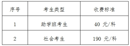 湖北中南财经政法大学关于2023年10月自学考试学业综合评价网络助学报名通知