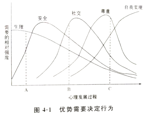 自考《公共关系学00182》章节串讲：第四章第二节需要与公众行为