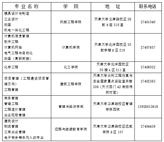 天津大学关于领取2023年3月申请的高自考本科学士学位证书的通知