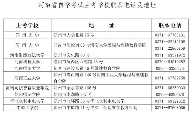 河南省2023年10月自考网上报名咨询电话