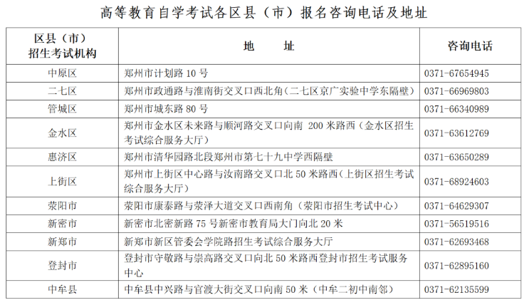 河南省郑州市2023年10月自学考试各区县（市）报名咨询电话及地址