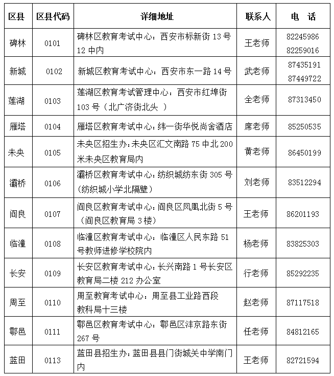 陕西省西安市2023年下半年自学考试报名点信息一览表