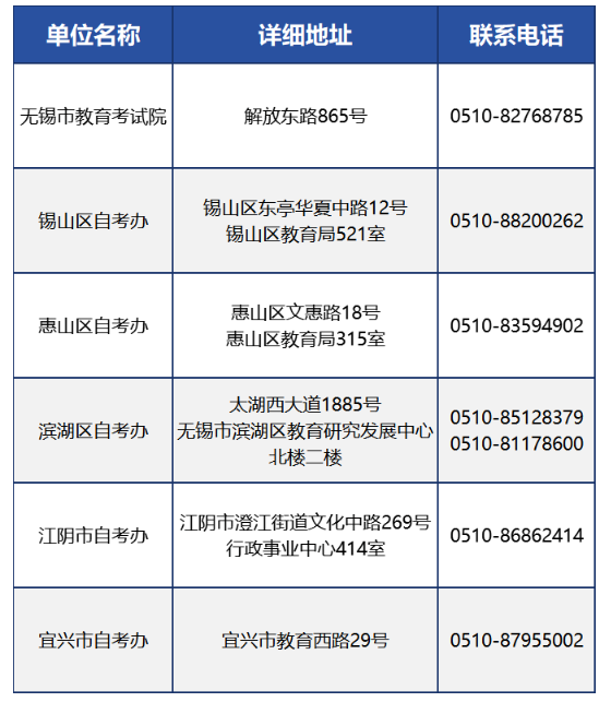 江苏无锡市2023年10月自学考试报名期间相关业务联系方式