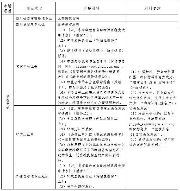 四川西南交通大学2023下半年自学考试课程免试及更改考籍工作的通知
