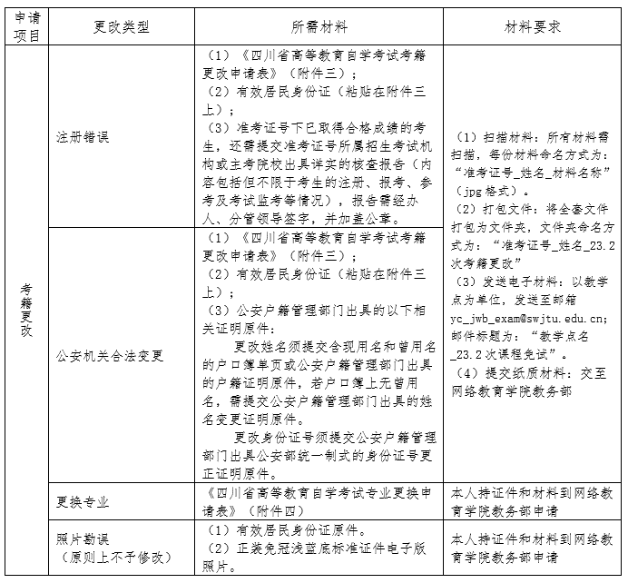 四川西南交通大学2023下半年自学考试课程免试及更改考籍工作的通知