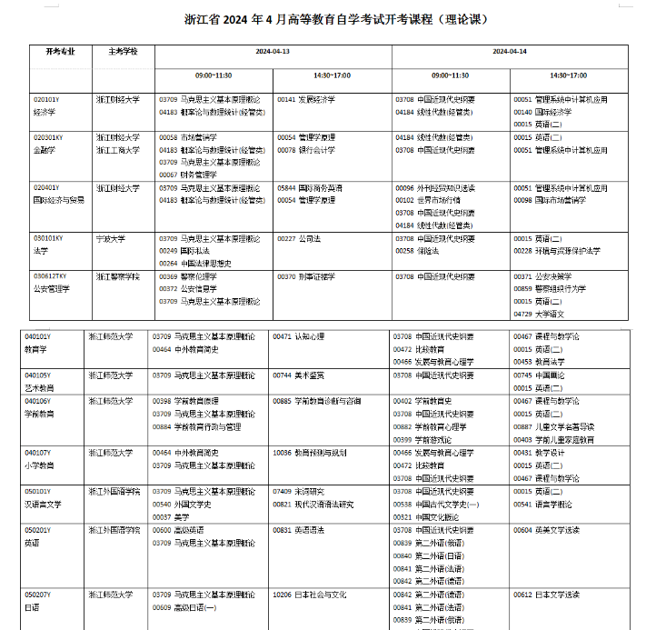 2024年4月北京自考考试时间为4月13日-14日