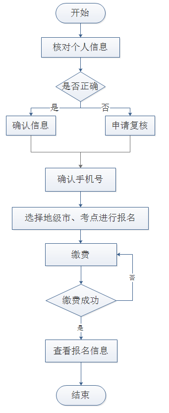辽宁省高校联盟2023年10月学位外语考试报名须知