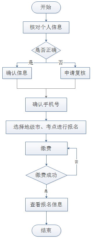 山西省2023年10月成人自考本科学士学位英语考试联考报名须知