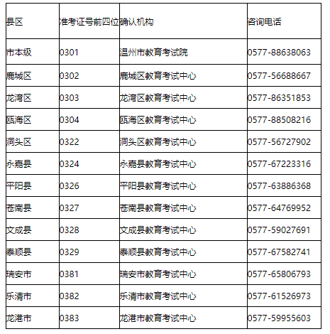 浙江温州2023上半年自考毕业证书领取通知！9月25日至9月27日