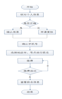 辽宁东北财经大学2023下半年自考本科学士学位外语考试（正式）报名需知