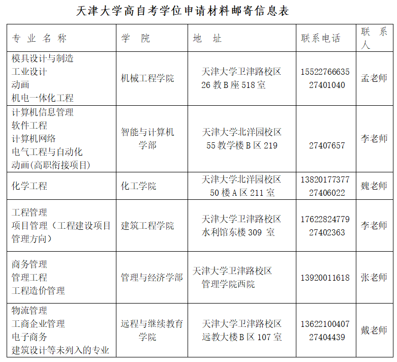 天津大学2023年下半年自学考试本科毕业生学士学位申请材料提交通知