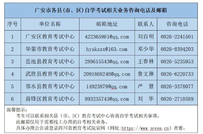 2023年下半年广安市各县（市、区）线上办理自考业务邮箱、电话