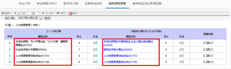 2024年北京自考使用新专业计划，那考过的旧课是否还有效？