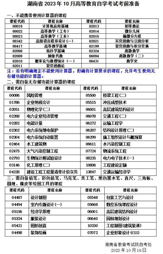 考前必看！湖南省2023年10月高等教育自学考试考前准备通知