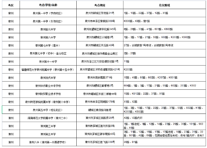 必看！2023年10月福建各地区自考考点乘车路线汇总