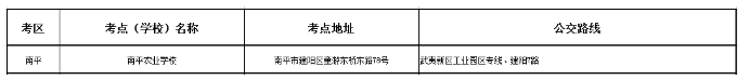 必看！2023年10月福建各地区自考考点乘车路线汇总