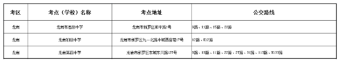 必看！2023年10月福建各地区自考考点乘车路线汇总